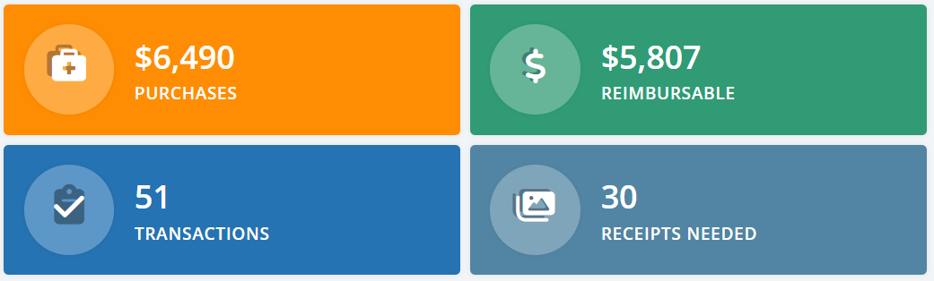 HSA purchase metrics