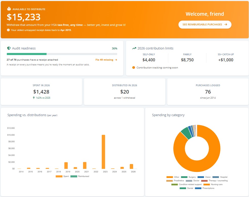 TrackHSA dashboard showing HSA balance available to reimburse tax-free and audit readiness